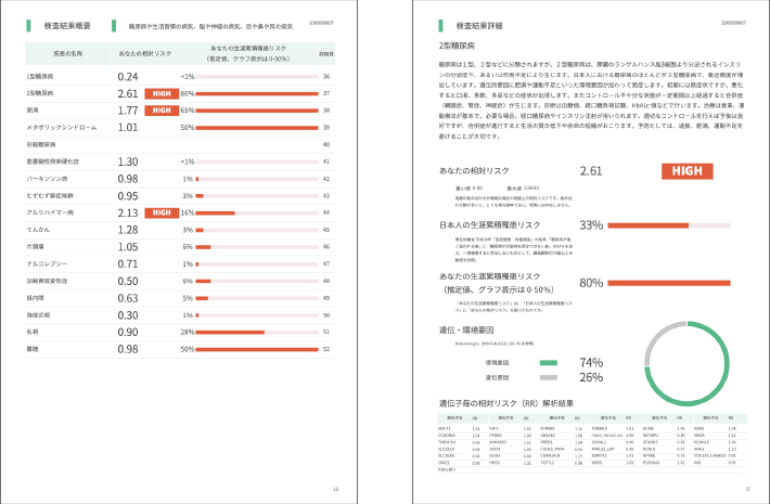 Genovision Dock®(ゲノビジョン ドック)の特長