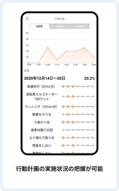 行動目標や行動計画を簡単に確認できる