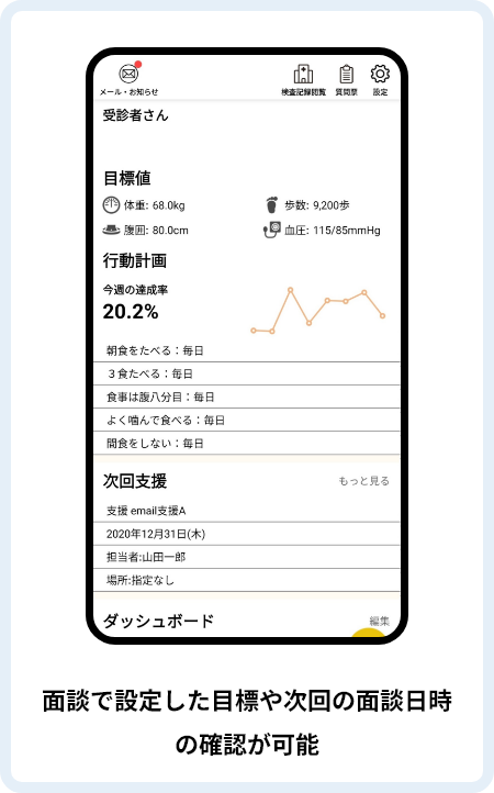 セルフモニタリング