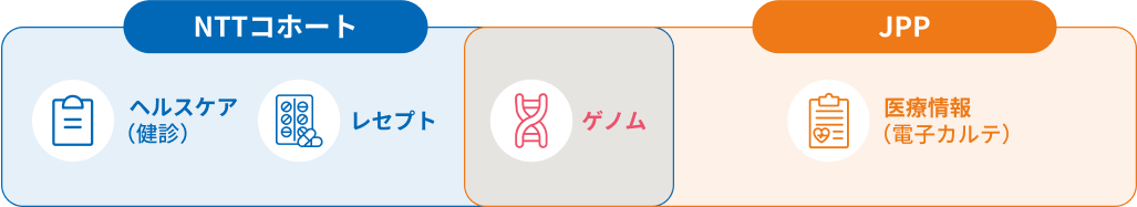 各取り扱いデータの種類